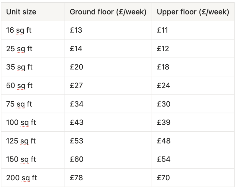 Smartbox Ampthill weekly storage prices, excluding VAT: 16 sq ft £13 ground floor / £11 upper; 25 sq ft £14/£12; 35 sq ft £20/£18; 50 sq ft £27/£24; 75 sq ft £34/£30; 100 sq ft £43/£39; 125 sq ft £53/£48; 150 sq ft £60/£54; 200 sq ft £78/£70. Correct as of July 2026.