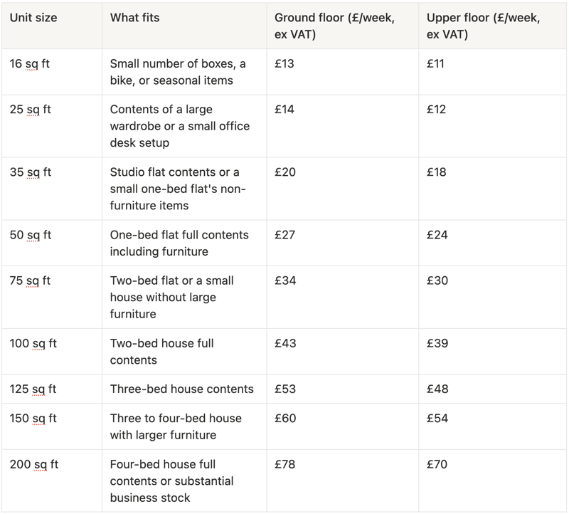 Smartbox Ampthill self storage prices by unit size, from 16 sq ft at £11 per week to 200 sq ft at £78 per week, excluding VAT, with ground floor and upper floor rates shown for each size.