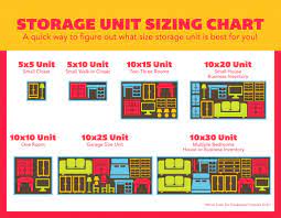 Multiple Storage Unit Sizes